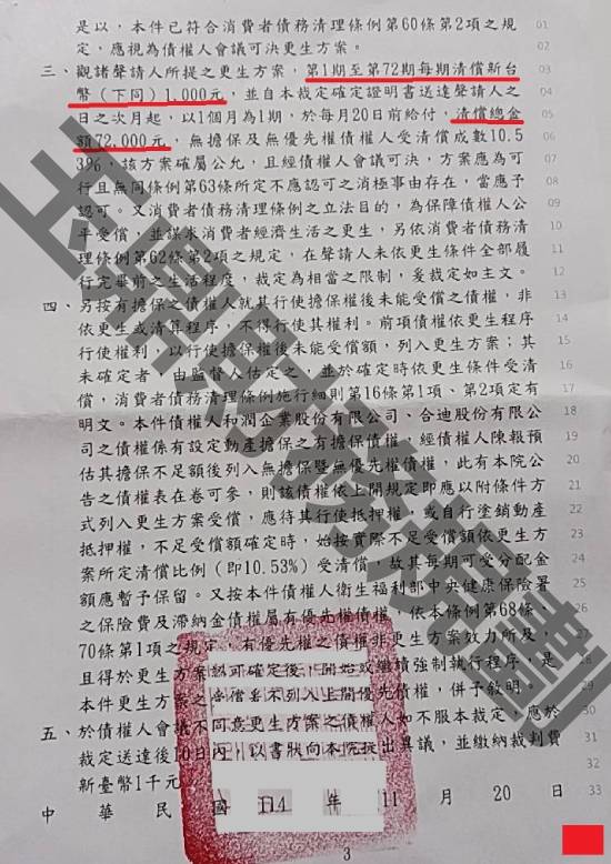信貸