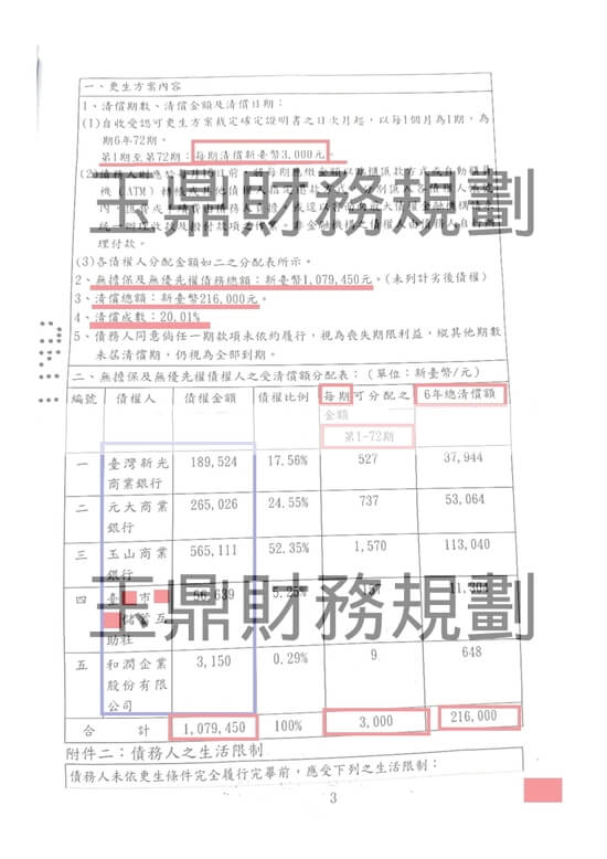 信貸 信貸