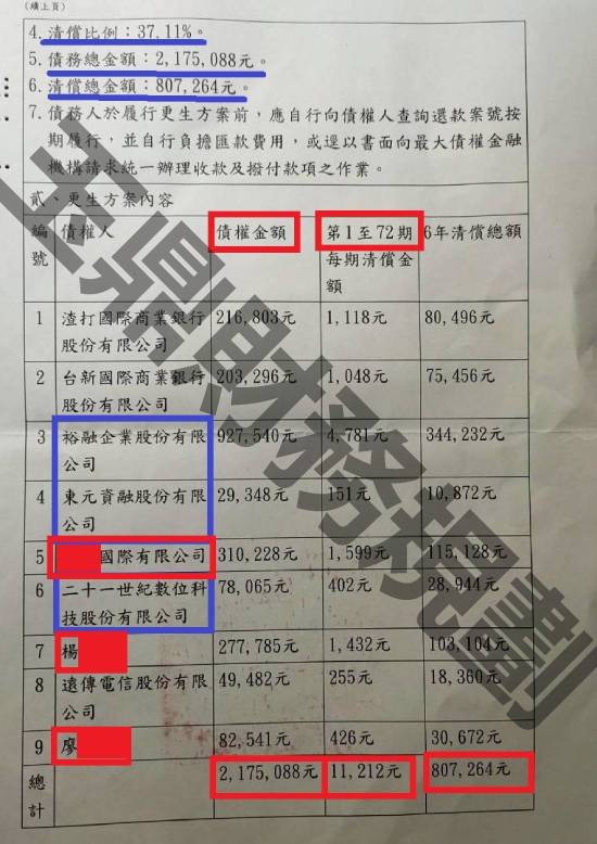 更生