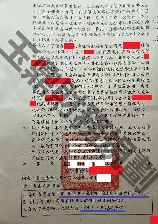 債務更生