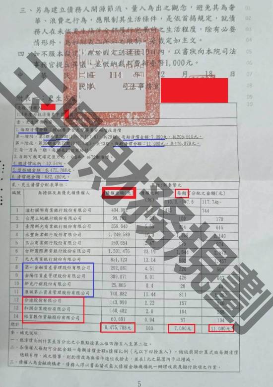 信貸