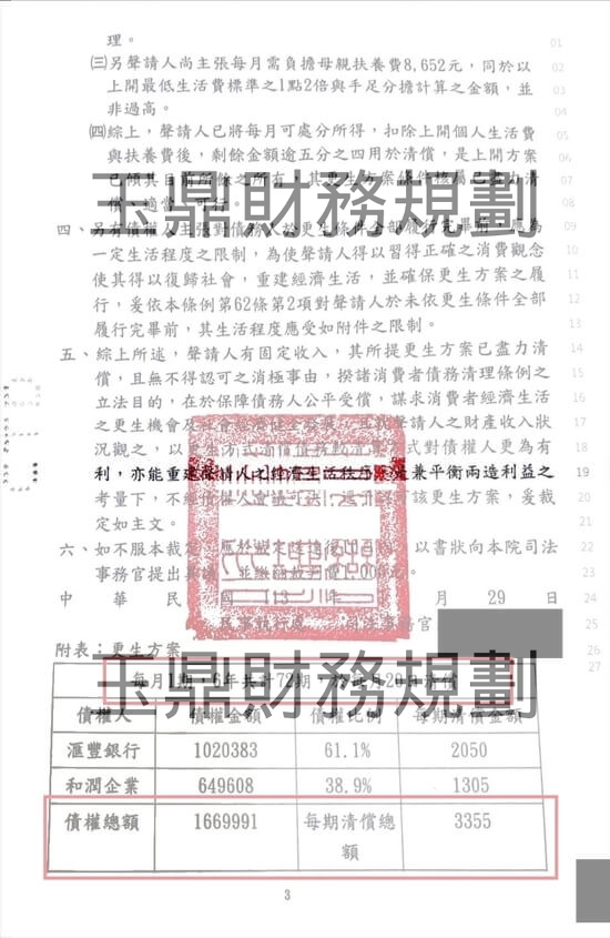 信貸 信貸
