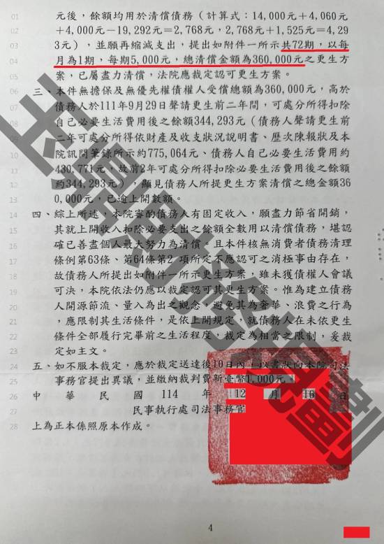 信貸