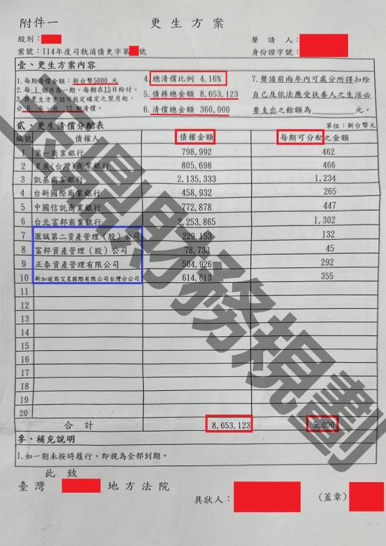 信貸