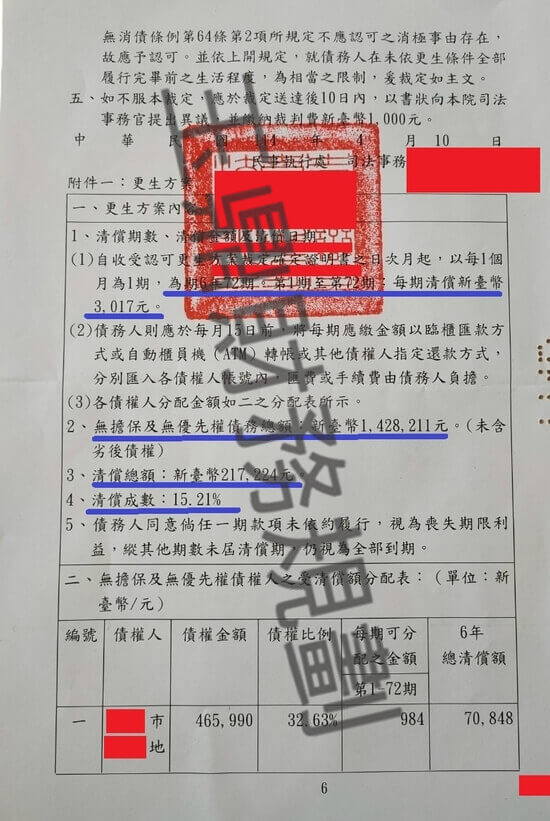 債務更生 債務更生
