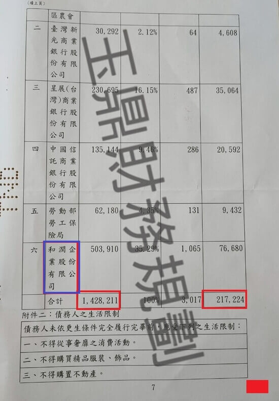 免費諮商 免費諮商