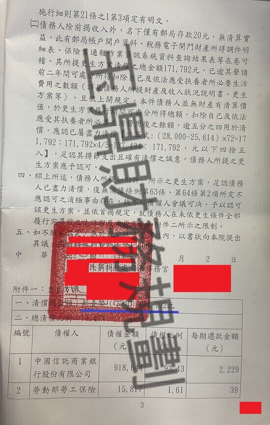信貸 信貸