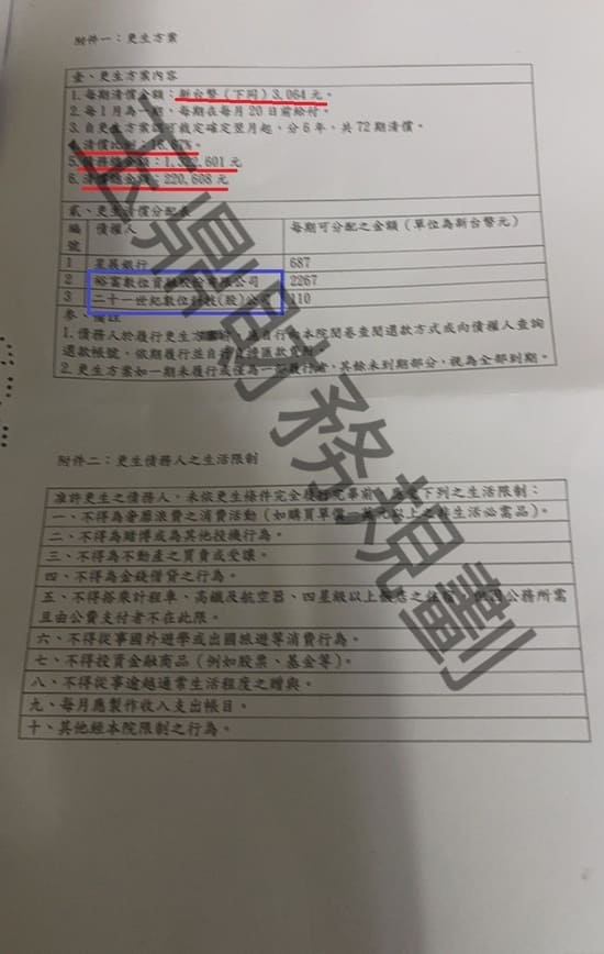 信貸