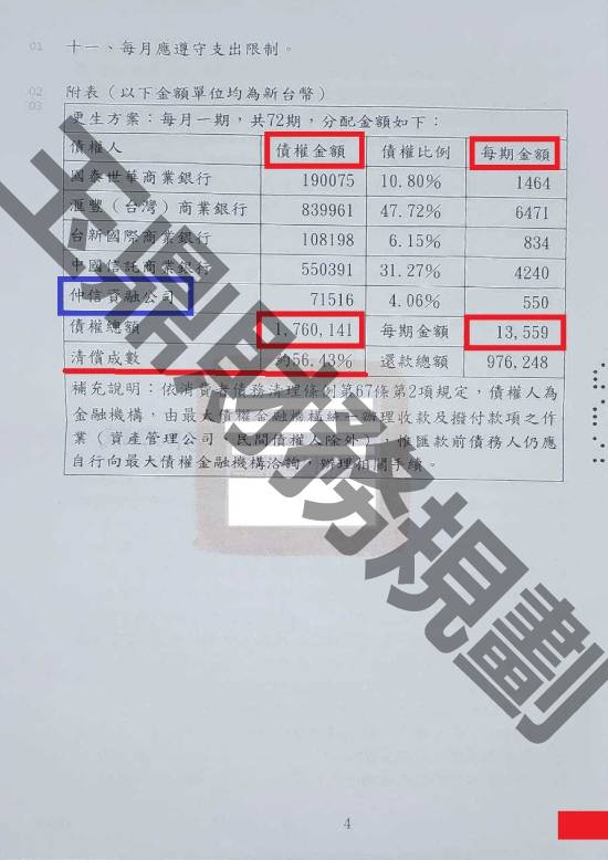 信貸