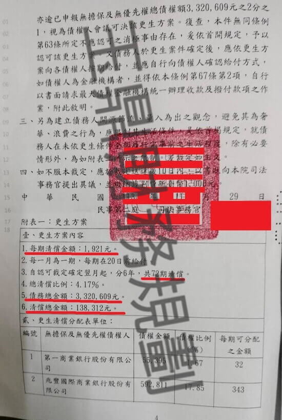 信貸 信貸