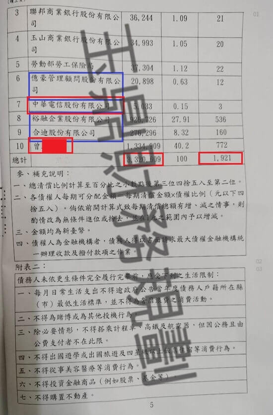 更生 更生