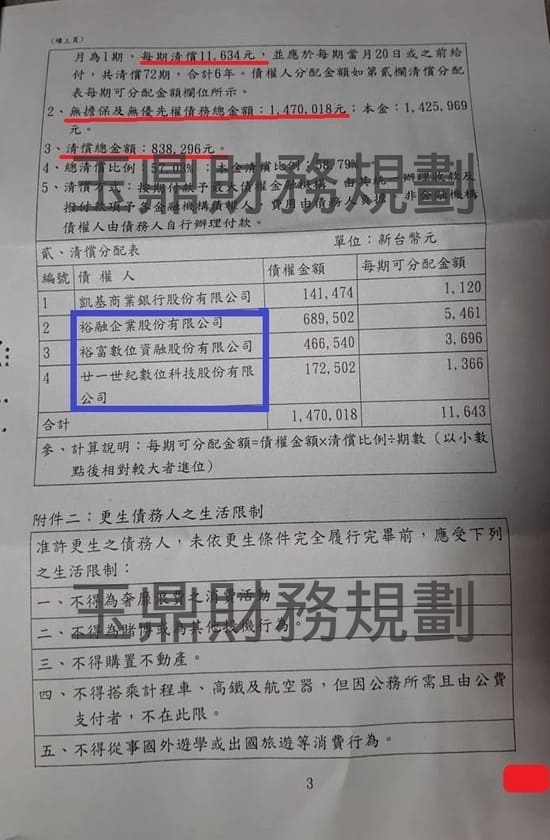 信貸 信貸