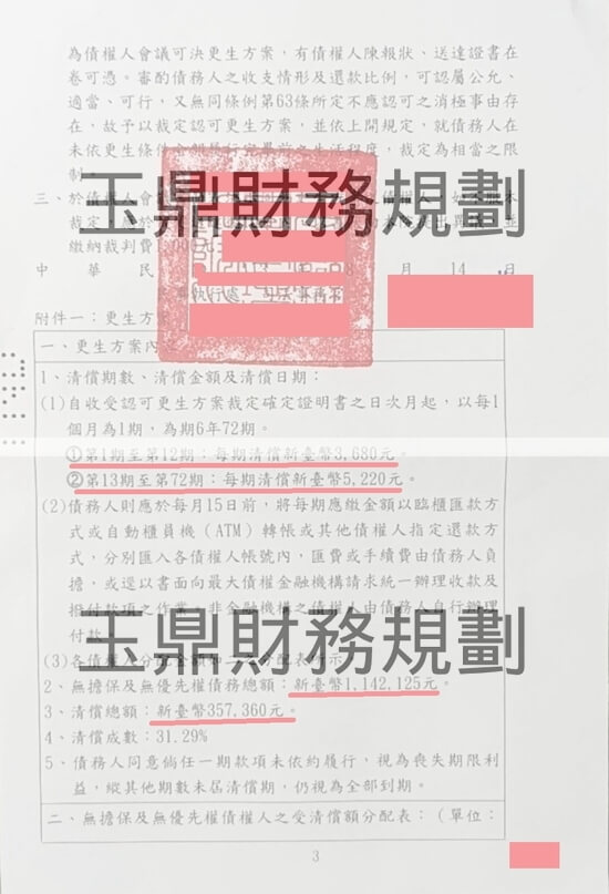 信貸 信貸