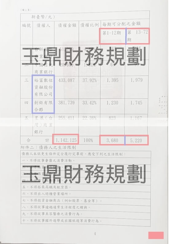 清償 清償