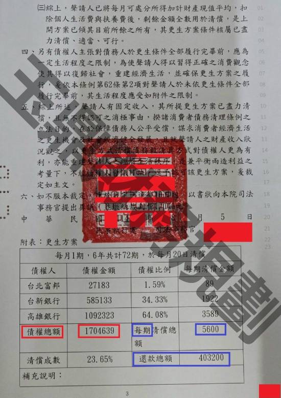 信貸
