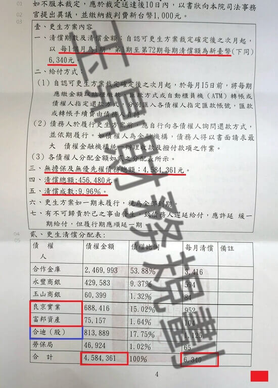 信貸