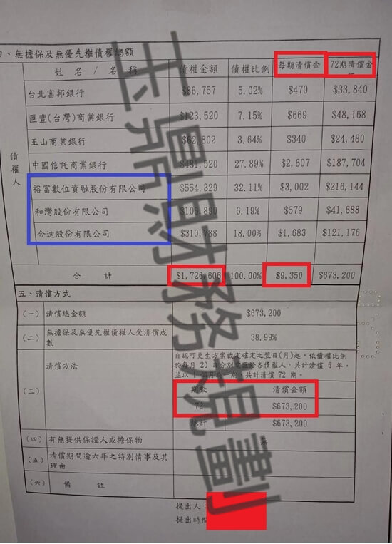 債務更生 債務更生