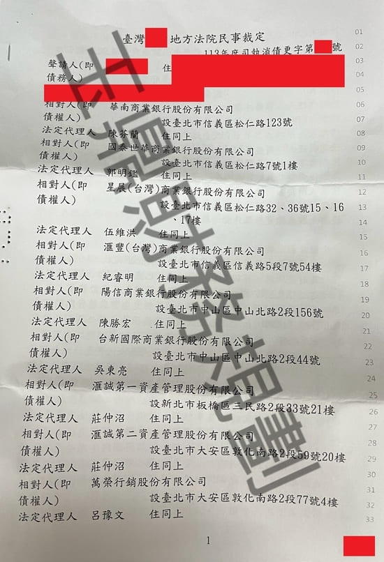 債務更生