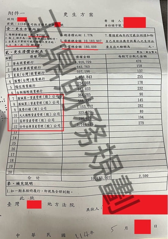 信貸
