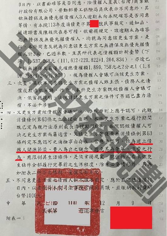 信貸
