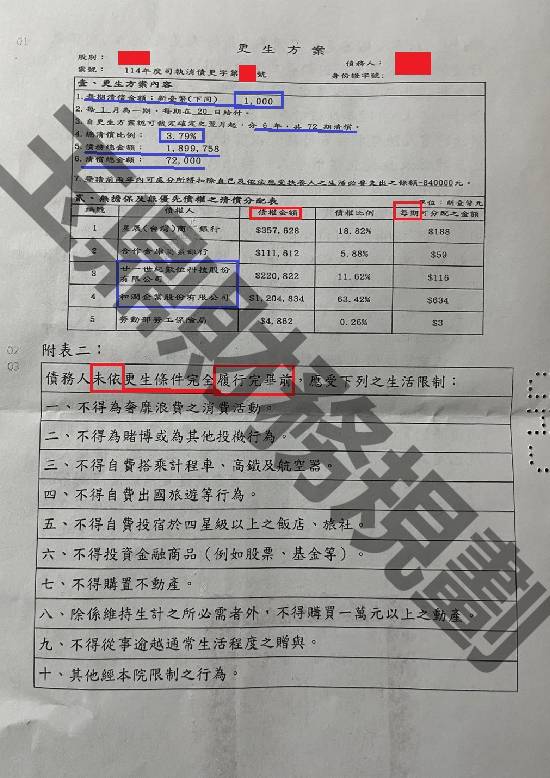信貸