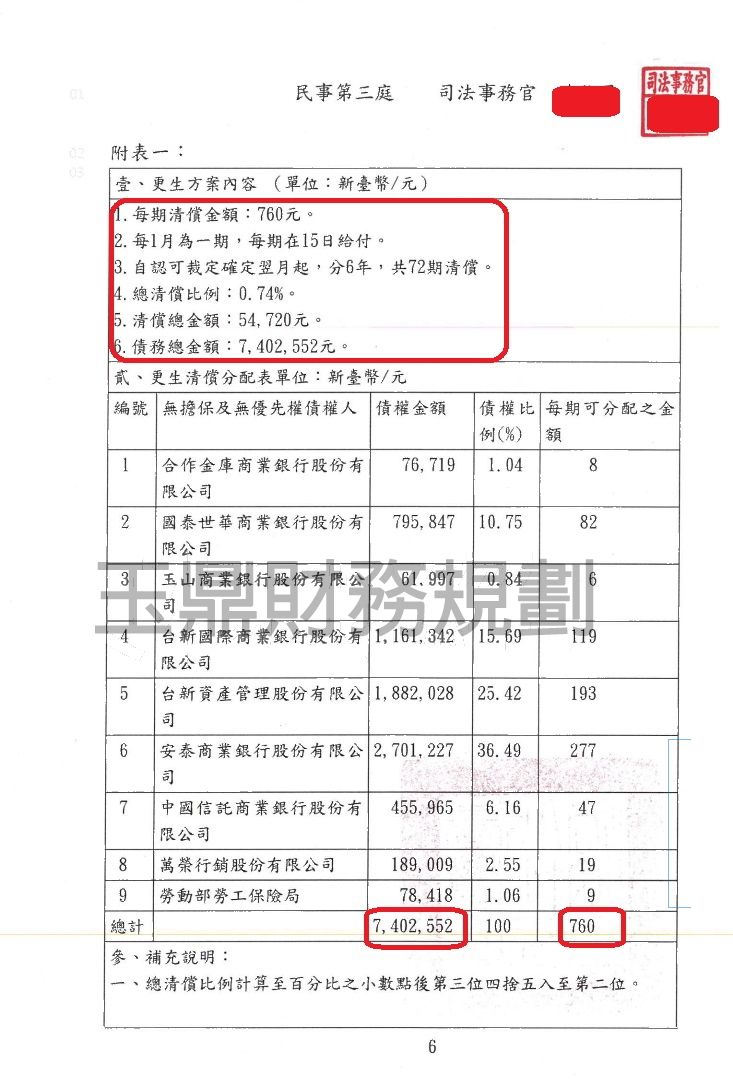 卡債 卡債