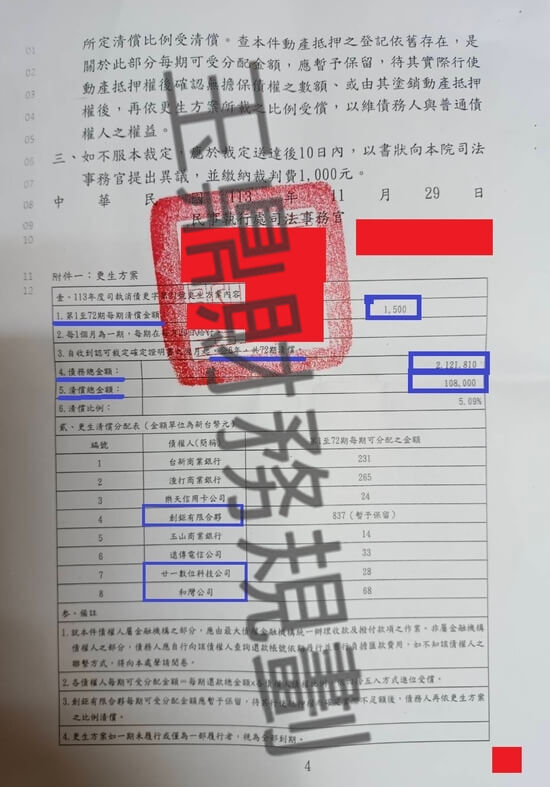 信貸 信貸