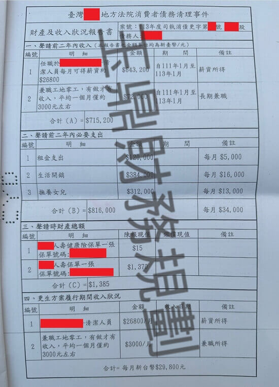 債務更生 債務更生