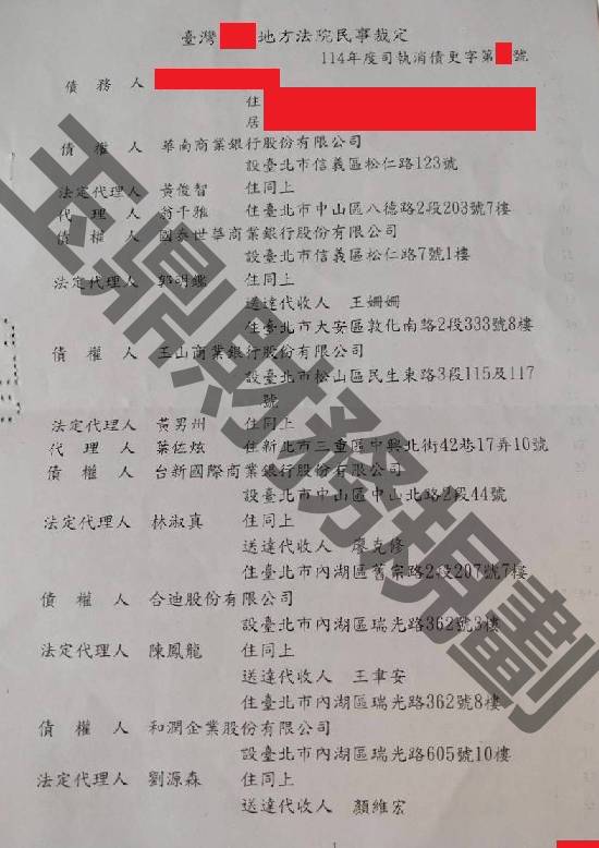 債務更生