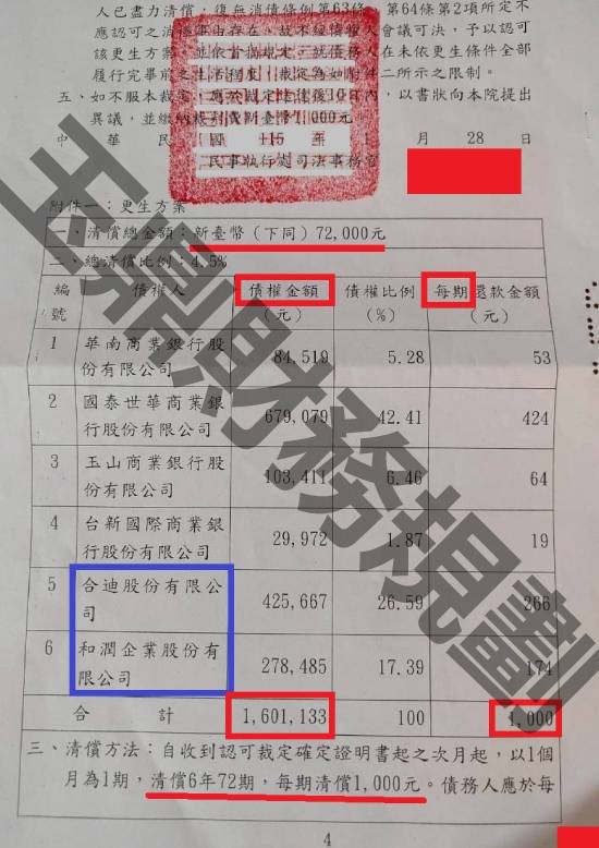 信貸