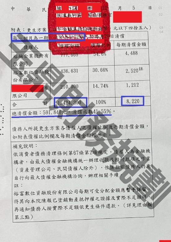 信貸