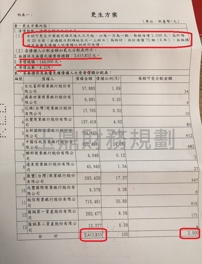 卡債