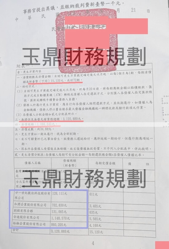信貸 信貸