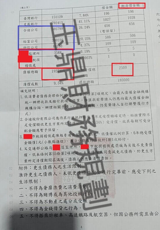 信貸