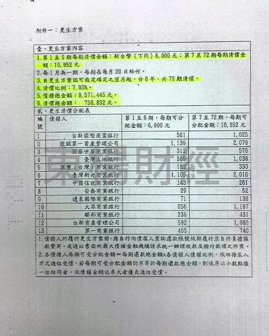 卡債