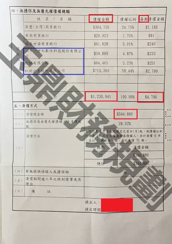 信貸