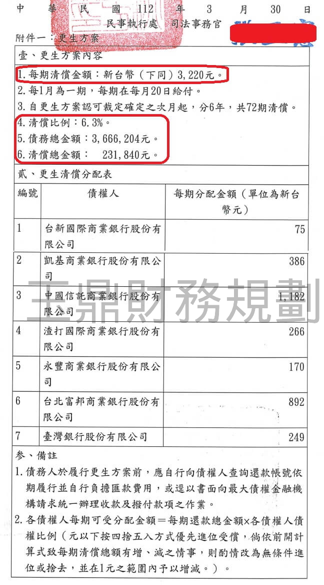 卡債