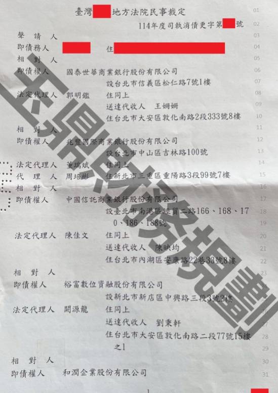 債務更生