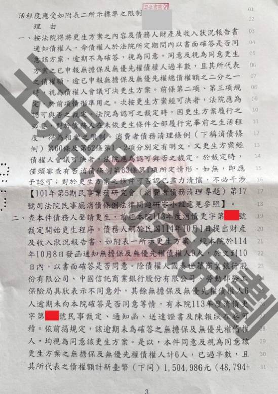 信貸