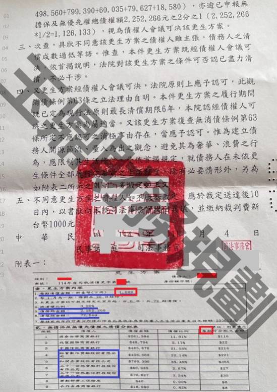 信貸