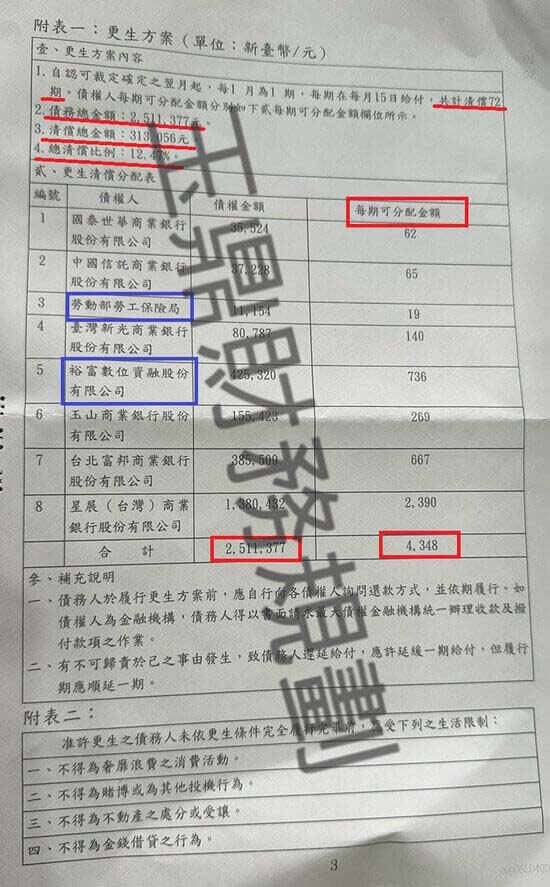 信貸