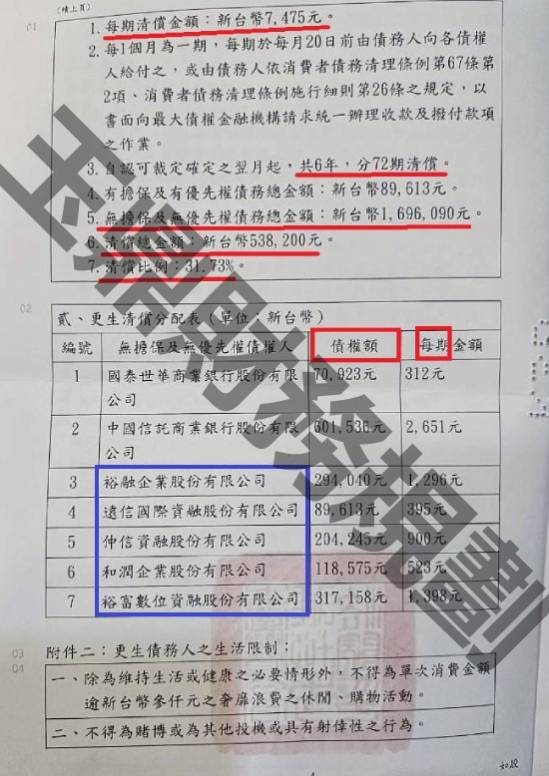 信貸