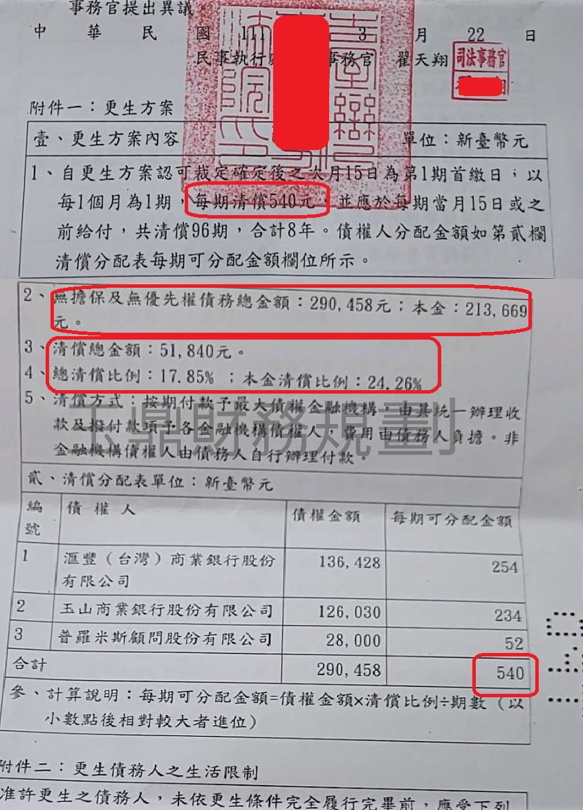 卡債