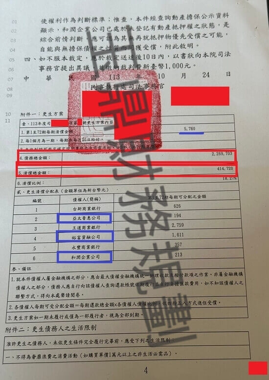 信貸 信貸