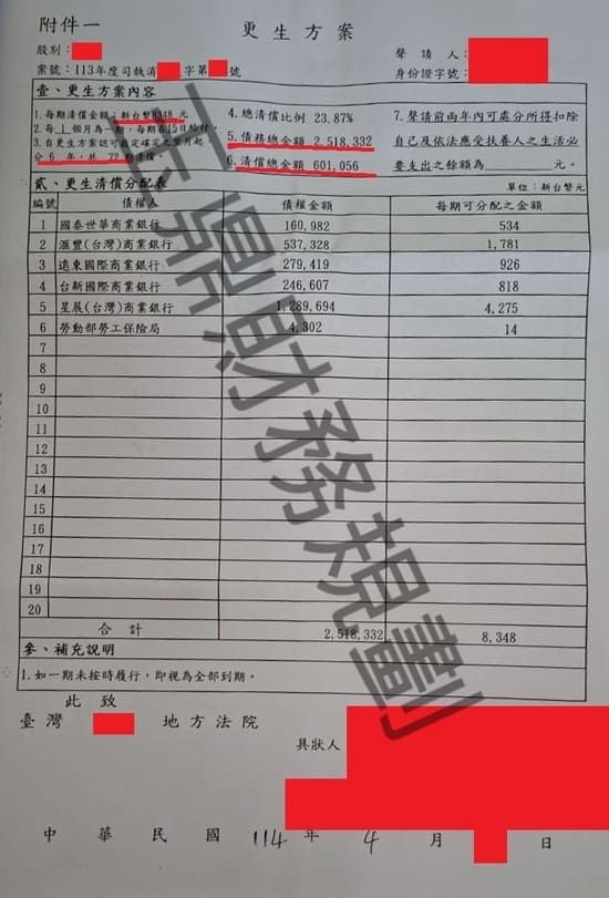 信貸
