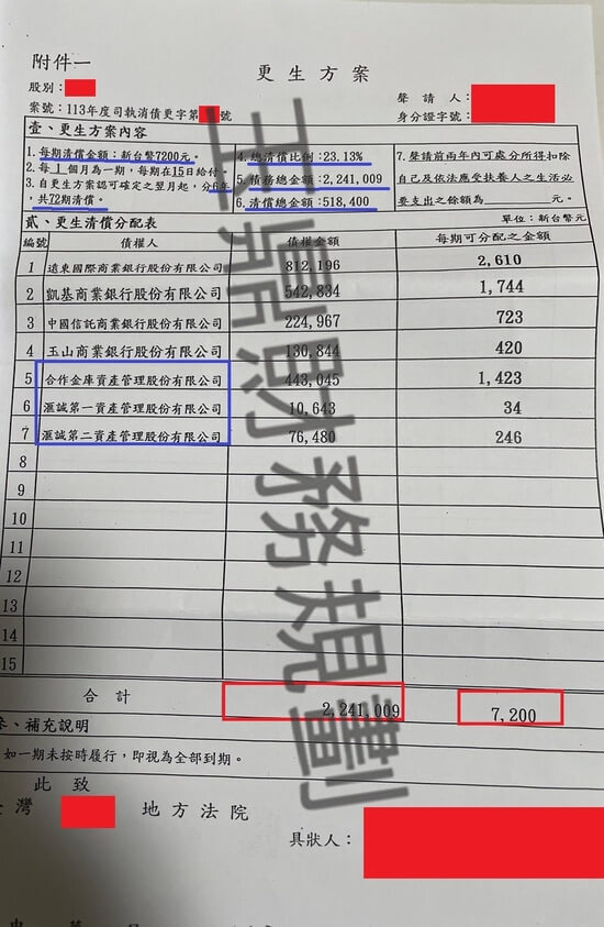 信貸