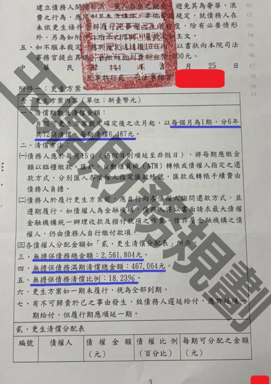 信貸
