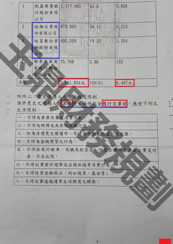 信貸
