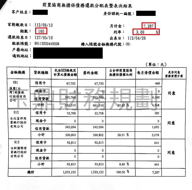 卡債