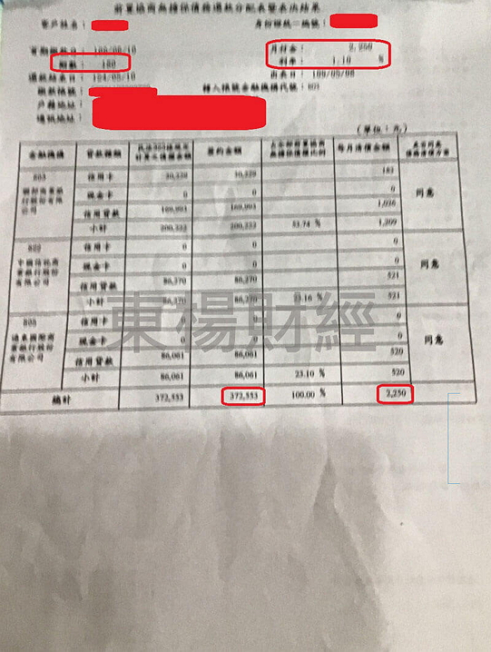 卡債